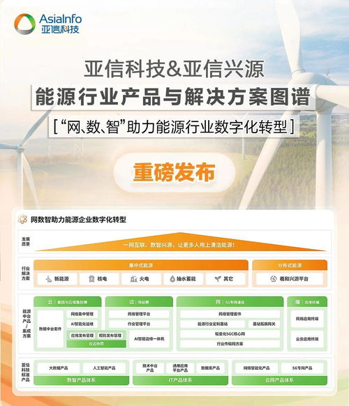 亞信科技發布能源行業產品與解決方案圖譜，以技術咨詢驅動產業數智化轉型
